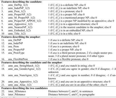 Table 1:  Feature set for coreference resolution (Feature 22, 23 and features involving Cj are not used in the single-candidate model) 