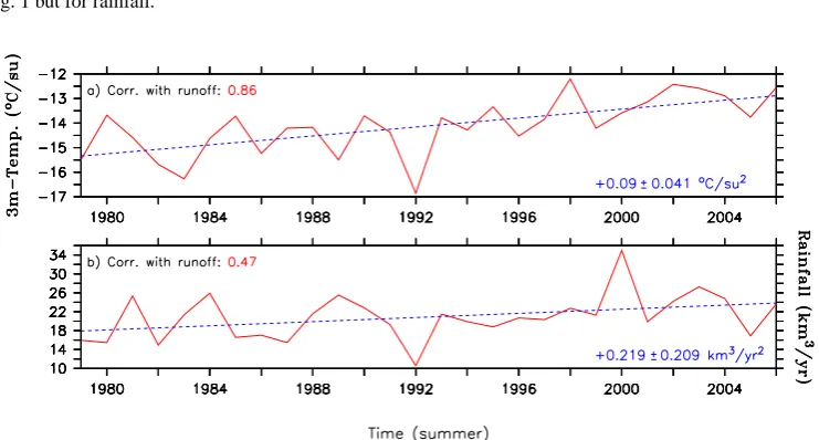 Fig. 9. Time series of the total ice sheetFig. 9. Time series of the total ice sheet (a) summer (from May,1 to September, 30) temperature average(in◦  C su-1) and (b) yearly rainfall (in km3 yr−1 )