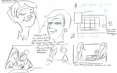 Figure 32. Concept Conversation Prompts: Augmented Character prompts a situation where progress in the game can be made by conversing with the character