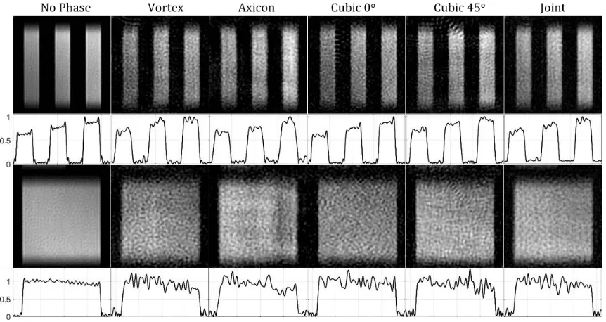 Figure 3.13: Same as Fig. 3.12, zoomed view of upper right hand bars (top) and middleleft solid square (bottom), along with corresponding normalize line proﬁles.
