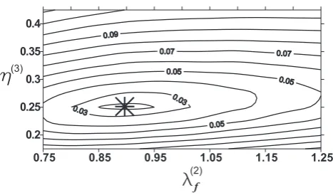 Fig. 6. Isolines of the cost functionthetic temperature datamarked by the start and is located at J(C ) computed using the syn-S T 