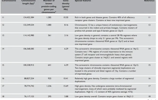 Table S1. Continued