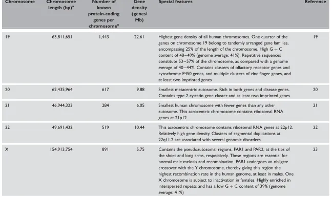Table S1. Continued