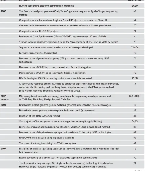 Table 1. Continued