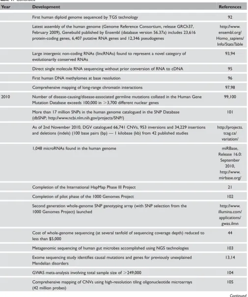 Table 1. Continued