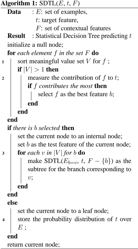 Figure 6: Basic statistics of corpora