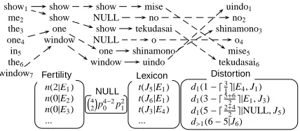 Figure 1: Example of word alignment