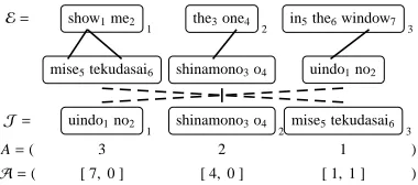 Figure 3: Example of chunk-based alignment