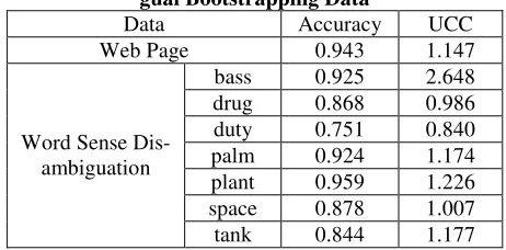 Table 3: Results with Web Page Data and Bilin-gual Bootstrapping Data 