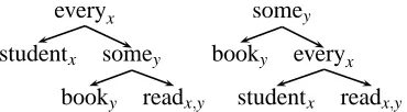 Figure 2: Graphs of Conﬁgurations.