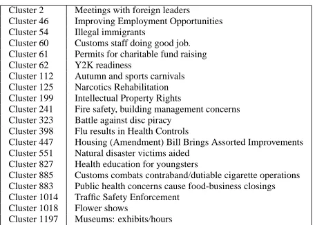 Figure 1: Twenty queries created by the LDC forthis experiment.