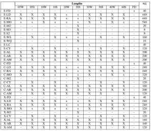 Figure 2: All runs performed (X = 20 clusters, x= 10 clusters). Language: E = English, C = Chinese,X = cross-lingual; Summarizer: LD=LEAD, RA=RAND, WS=WEBS, WQ=WEBS-query based, etc.; S =sentence-based, W = word-based; #dj = number of “docjudges” (ranked l