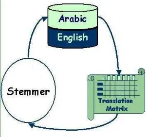 Figure 1: Approach Overview