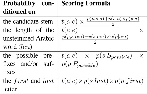 Figure 4: Alternate View: Scoring the Preﬁx andSufﬁx