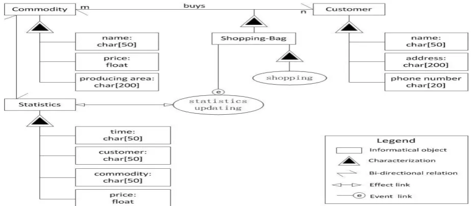 Figure 1. An OPD featuring the data description. 