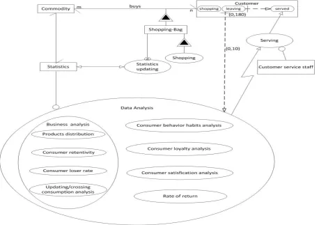 Figure 4. OPM/D specification focusing on the process Data Analysis of ABC. 