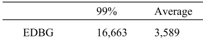 Table 2: EDBG, # of sentences consumed  