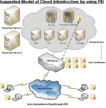 Fig 2. Suggested Model 
