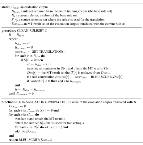 Figure 3: Feedback Cleaning Algorithm