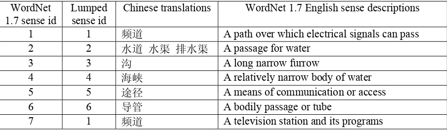 Table 2: Size of English-Chinese parallel corpora 