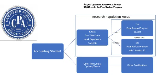 Figure 2: General Overview 