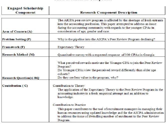 Table 1: Research Component 