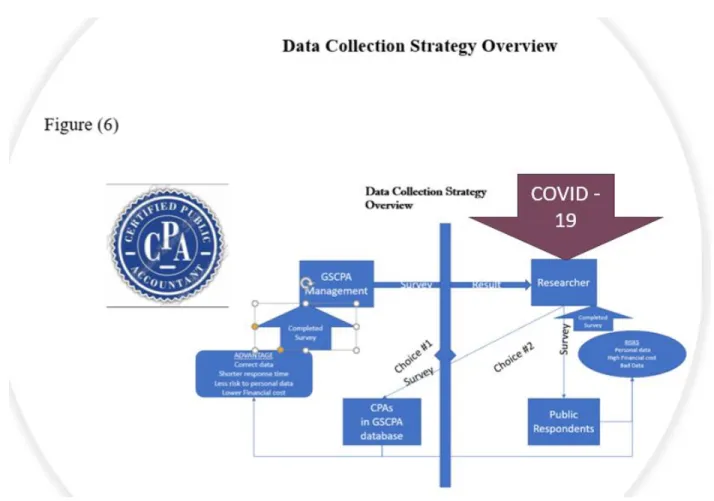 Figure 6. Data collection strategy overview. 