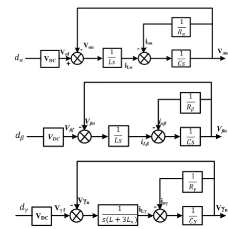 Fig. 3 A signal flow graph of the four-inverter with unbalanced resistive load. can be adjusted as well as designer requirements