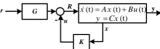 Fig. 4  The structure of the proposed control method with state feedback and lead compensator