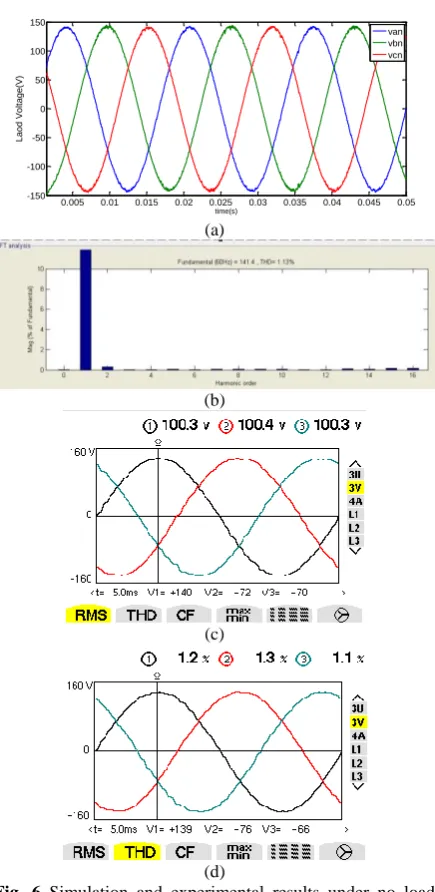 Fig. 6 Simulation and experimental results under no load condition; simulation results: a) phase voltages, b) THD% of the phase voltages; experimental results: c) phase voltages, d) THD% of the phase voltages