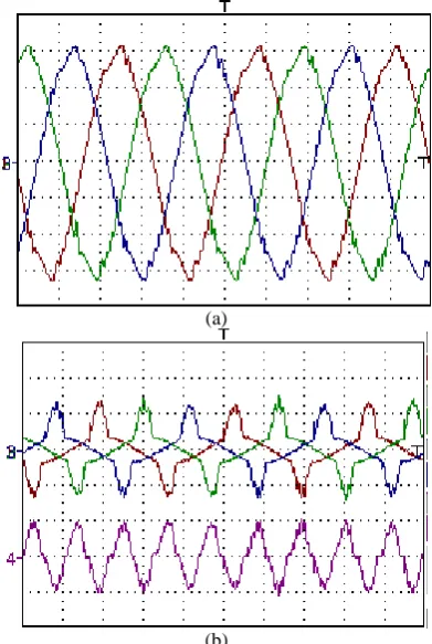 Fig. 8 The experimental results under non-linear loads: a) voltage (50 v/div) and current (13 A/div) of phase 'a', b) load voltages, c) THD% of the load voltages