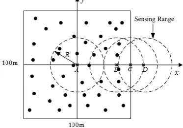 Figure 3. Influence of background noise.                                  Figure 4. Sensing range