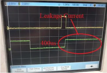 Figure 2. Output waveform of Refresh Circuit unit. 