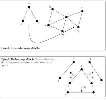 Figure 6 [v2,v3,v4] as image of |�2|κ.