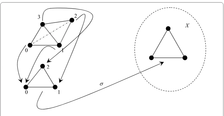 Figure 10 A degenerate (κ,n)-singular simplex.