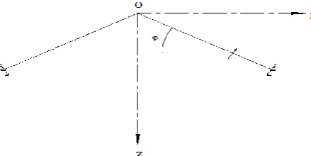 Figure 1. The diagram of shallow conical shell. 
