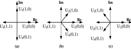 Figure 2. Voltage vectors of the 4-switch inverter in the case of: (a) Udc1=Udc2, (B) Udc1<Udc2, (C) Udc1>Udc2