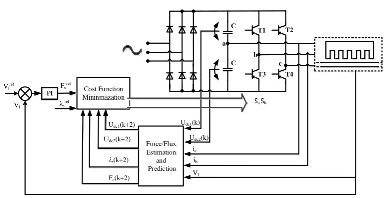 TABLE 1. Switching functions and output voltages of  B4 inverter 