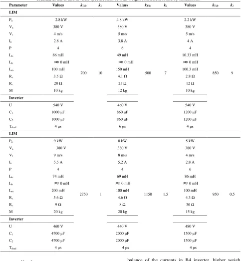 TABLE 2. LIMs and inverter specification of with weight coefficient found by simulations 