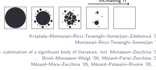 Fig. 2.Pictorial representation of the different phase transitions in the set of solutions of a rCSP
