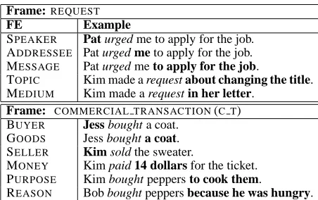 Figure 1: Example frame descriptions.