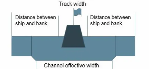Figure 1. Channel effective width composition (one - way channel). 