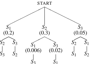 Figure 1: Example of probability estimation