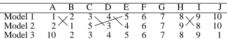 Table 1: Dependencies for sentence (2) in Figure 3