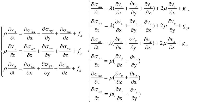 Figure 1. (a) The II interface sector missing in vertical wells (b) The bow cement missing in horizontal wells