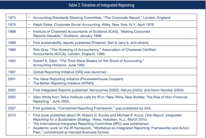 Table 2 provides an overview of the development of IR over time. 