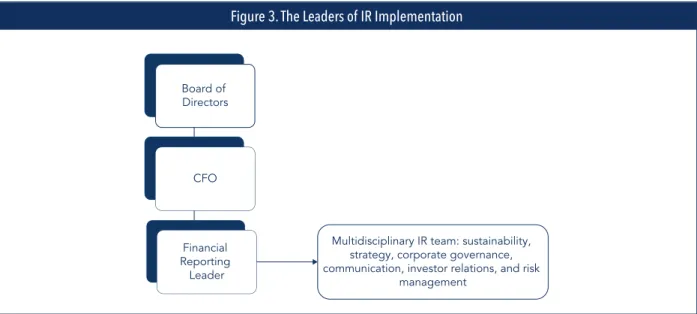 Figure 3. The Leaders of IR Implementation