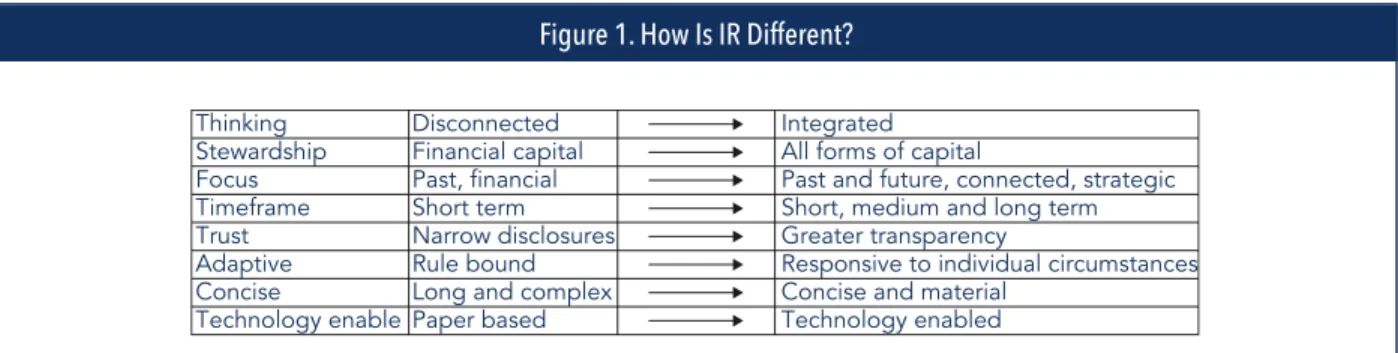 Figure 1. How Is IR Different? 