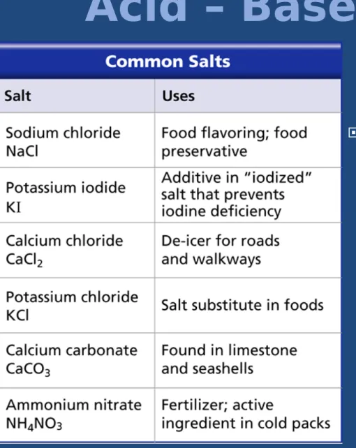 table can be formed by  the reaction between  an acid and a base.