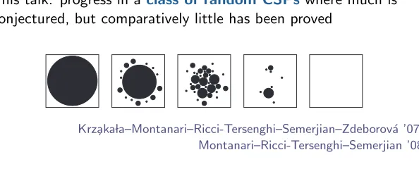 Fig. 2.Pictorial representation of the different phase transitions in the set of solutions of a rCSP